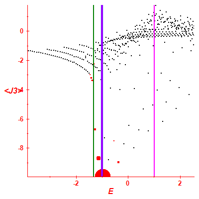 Peres lattice <J3>